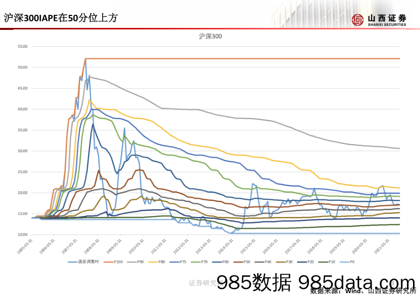 2021-11-30_策略报告_山证策略·A股行业比较周报_山西证券插图3