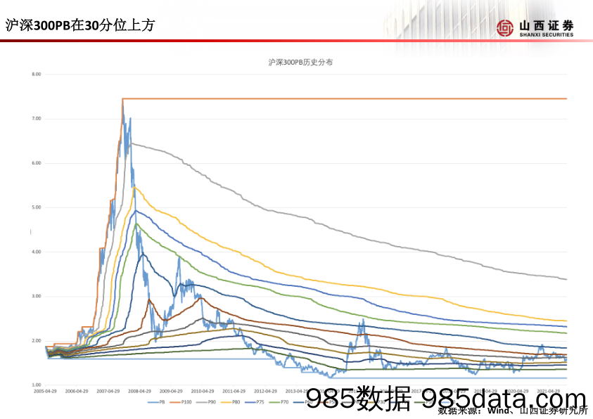 2021-11-30_策略报告_山证策略·A股行业比较周报_山西证券插图4