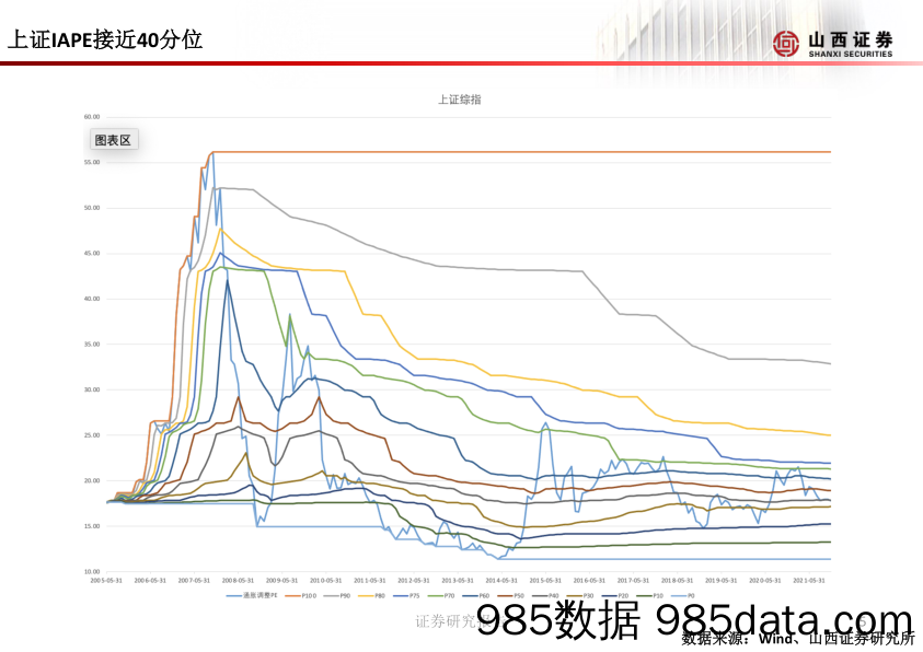 2021-11-30_策略报告_山证策略·A股行业比较周报_山西证券插图5