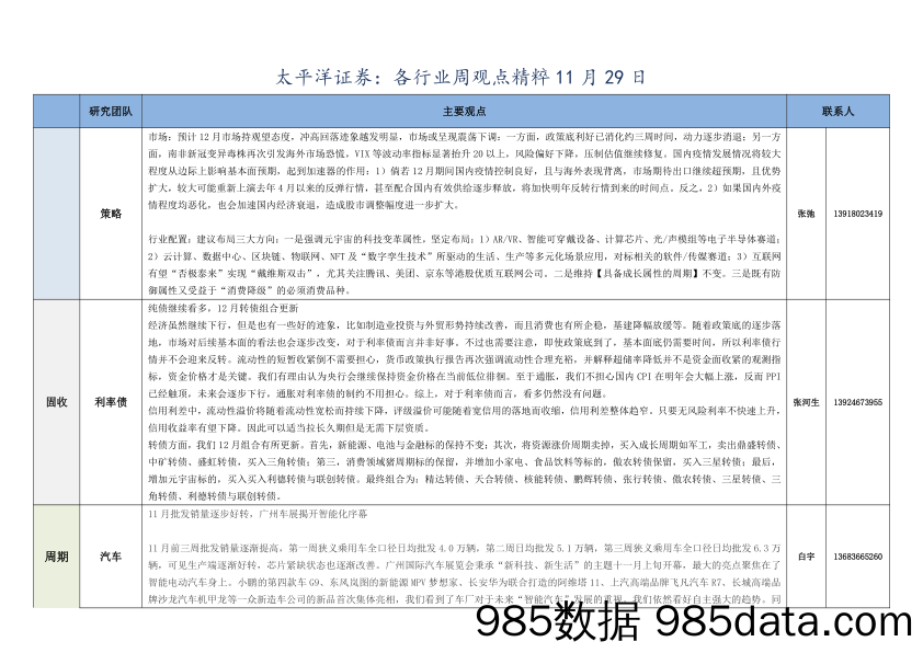 2021-12-01_策略报告_各行业周观点精粹_太平洋证券