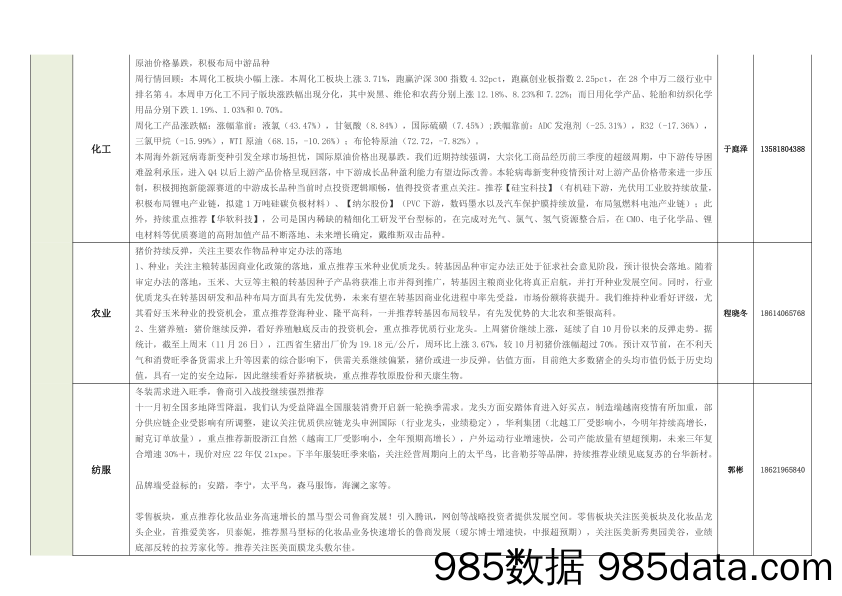 2021-12-01_策略报告_各行业周观点精粹_太平洋证券插图2