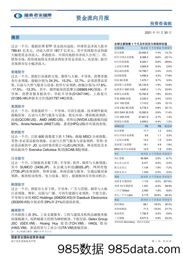 2021-12-01_策略报告_资金流向月报_国泰君安证券(香港)