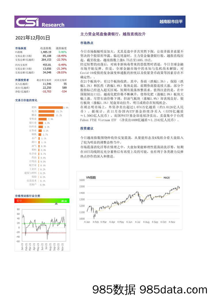 2021-12-02_策略报告_越南股市日评_越南建设证券