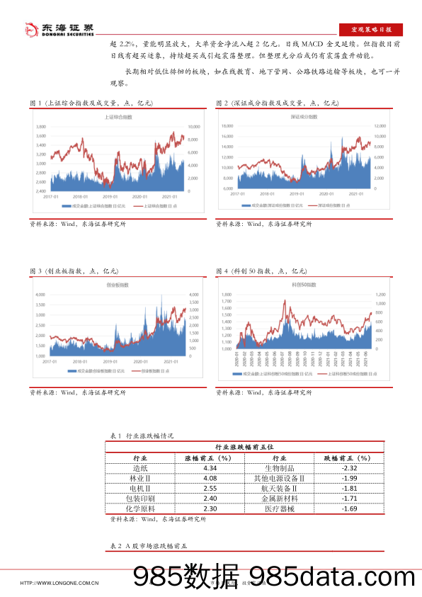 2021-12-03_策略报告_宏观策略日报：11月财新制造业PMI降至荣枯线下方_东海证券插图3