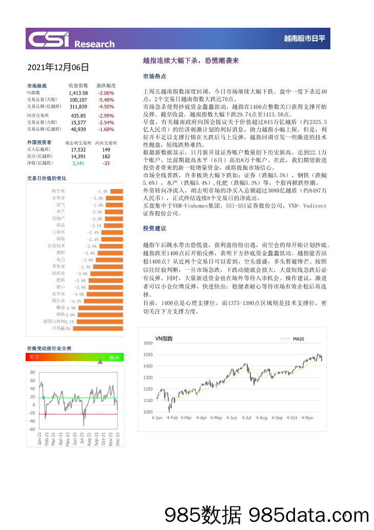 2021-12-07_策略报告_越南股市日评_越南建设证券