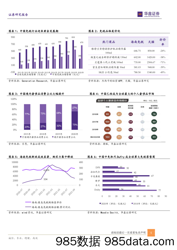 2021-12-07_策略报告_海南岛内免税：箭在弦上，百亿市场待掘金_华鑫证券插图4