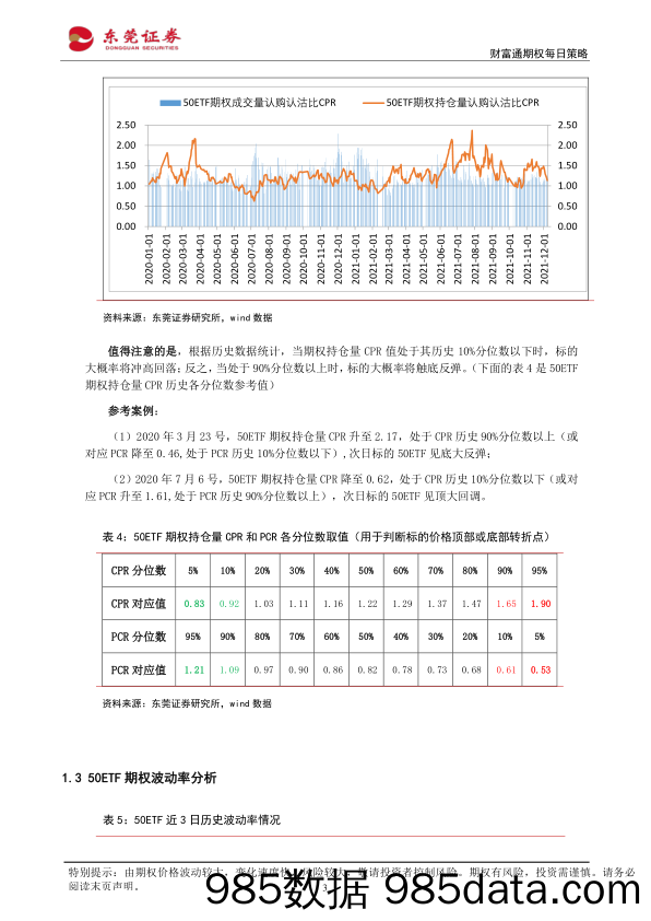 2021-12-08_策略报告_财富通期权每日策略_东莞证券插图2