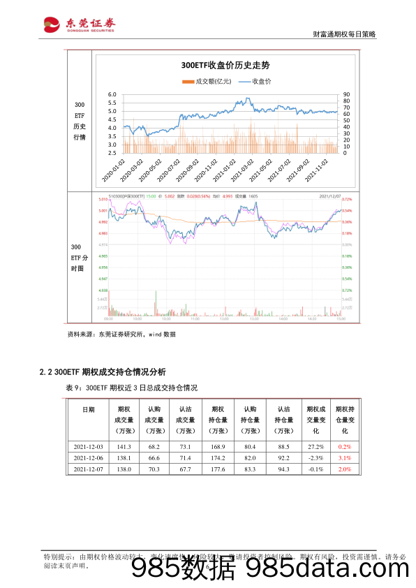 2021-12-08_策略报告_财富通期权每日策略_东莞证券插图5