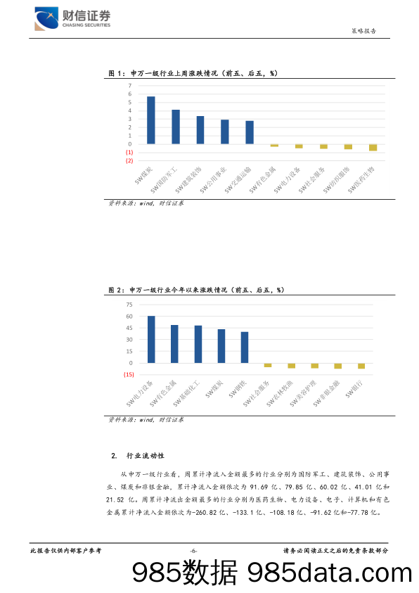 2021-12-08_策略报告_行业配置及主题跟踪周报：《“十四五”大数据产业发展规划》印发，助力大数据产业新发展_财信证券插图5