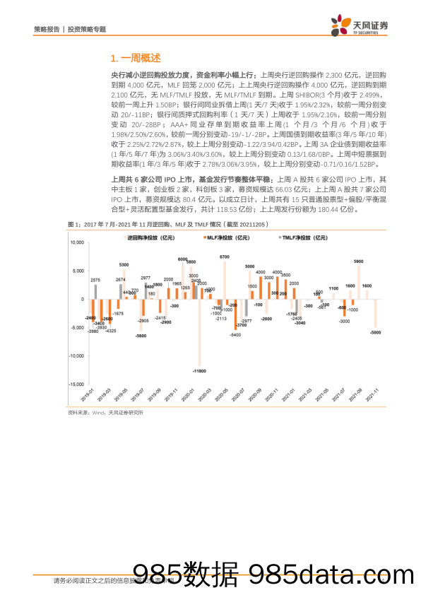 2021-12-09_策略报告_策略·一周资金面及市场情绪监控：基金发行维持平稳，北上延续大幅净流入_天风证券插图3