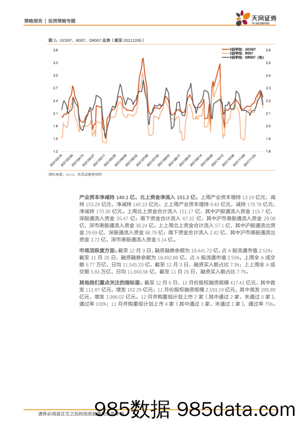 2021-12-09_策略报告_策略·一周资金面及市场情绪监控：基金发行维持平稳，北上延续大幅净流入_天风证券插图4