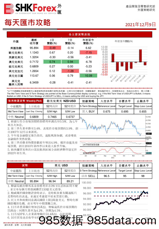 2021-12-09_策略报告_每日汇巿攻略_光大新鸿基