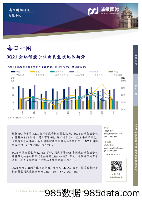 2021-12-10_策略报告_每日一图：3Q21全球智能手机出货量按地区拆分_浦银国际证券