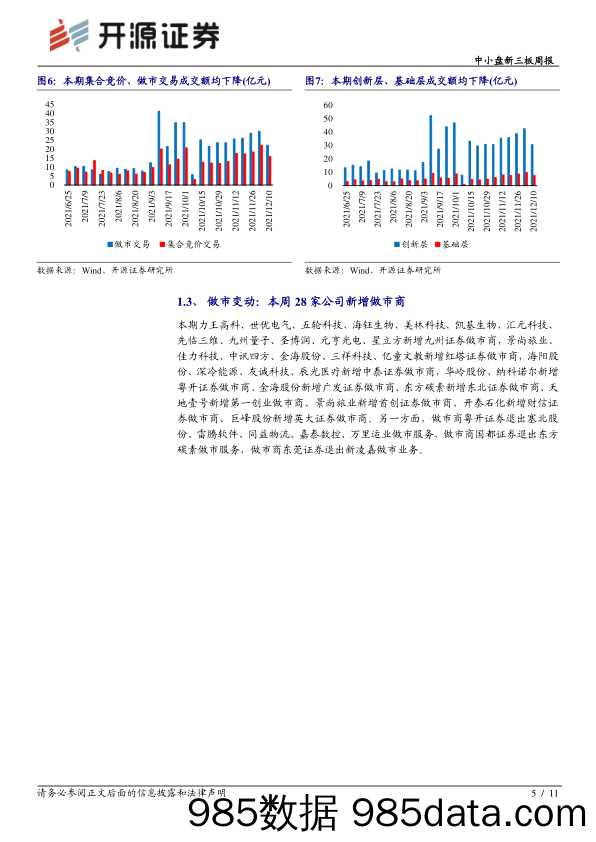 2021-12-13_策略报告_中小盘新三板周报：诺思蓝德与同享科技再融资方案陆续披露_开源证券插图4