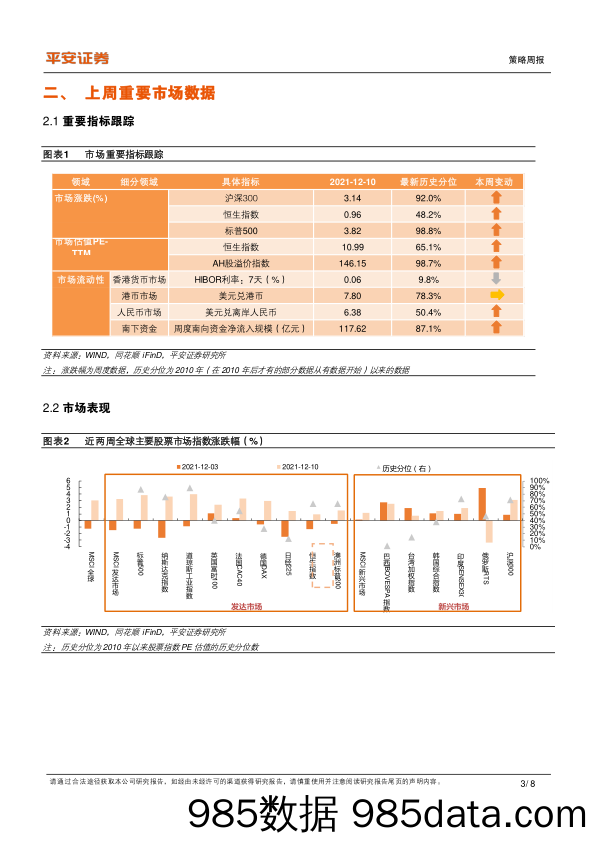 2021-12-13_策略报告_策略周报：拜登通胀背书引关注_平安证券插图2