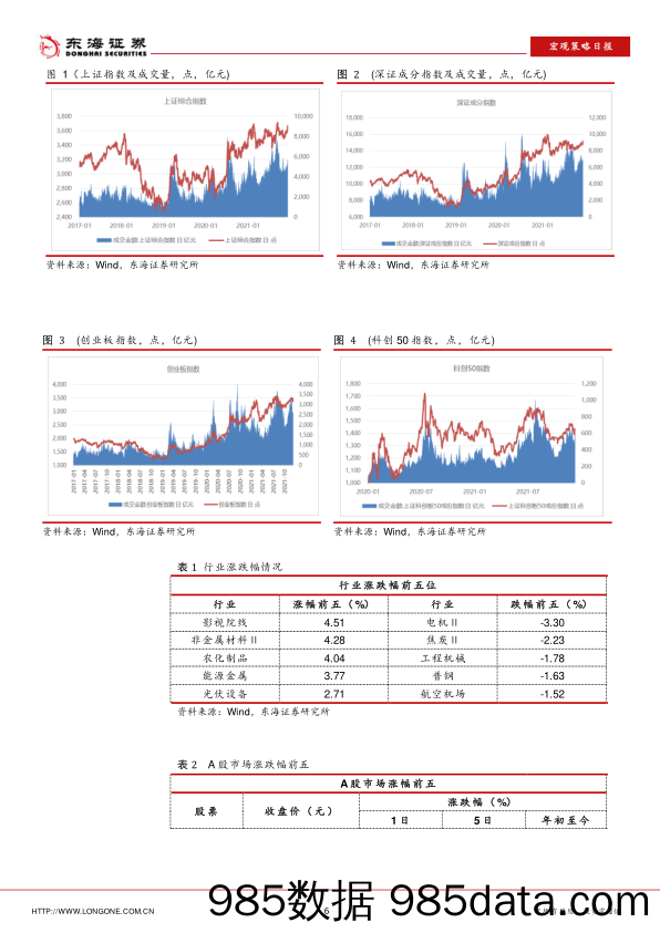 2021-12-14_策略报告_宏观策略日报：经济面临三重压力，稳增长力度加大_东海证券插图5