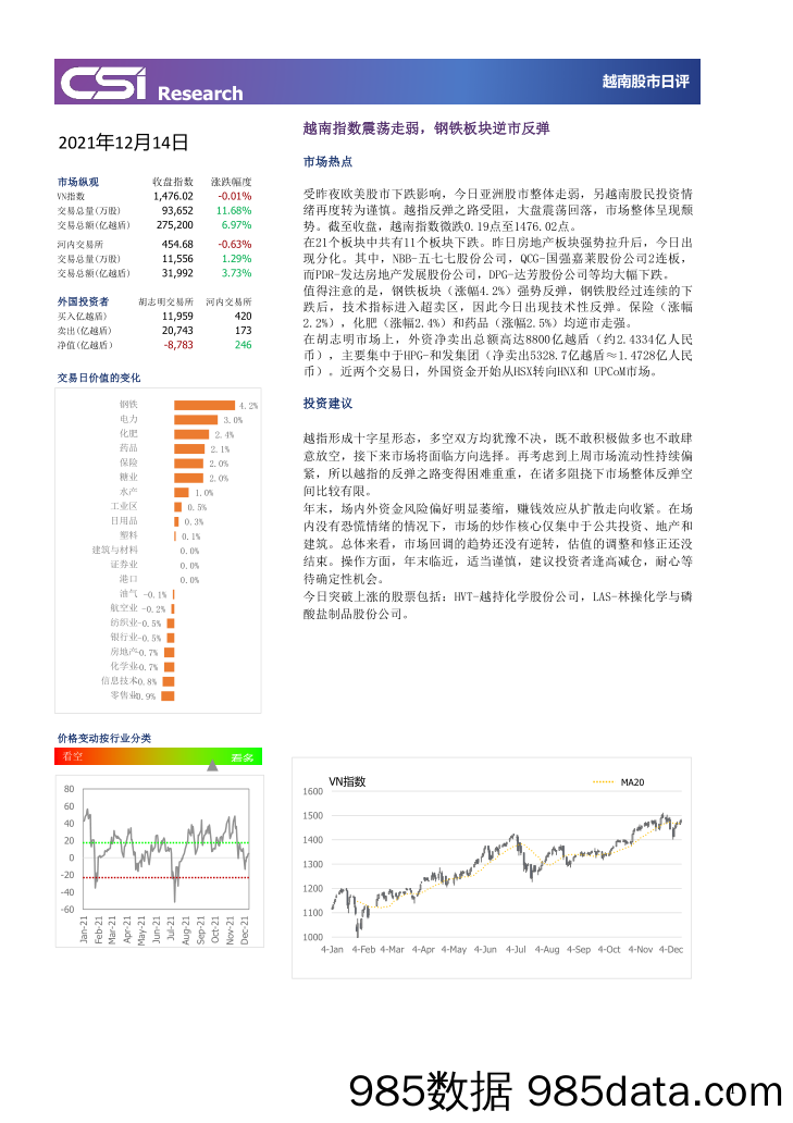 2021-12-15_策略报告_越南股市日评_越南建设证券