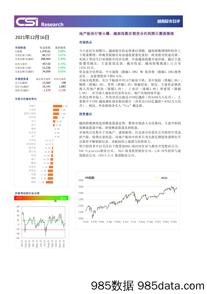 2021-12-17_策略报告_越南股市日评_越南建设证券插图