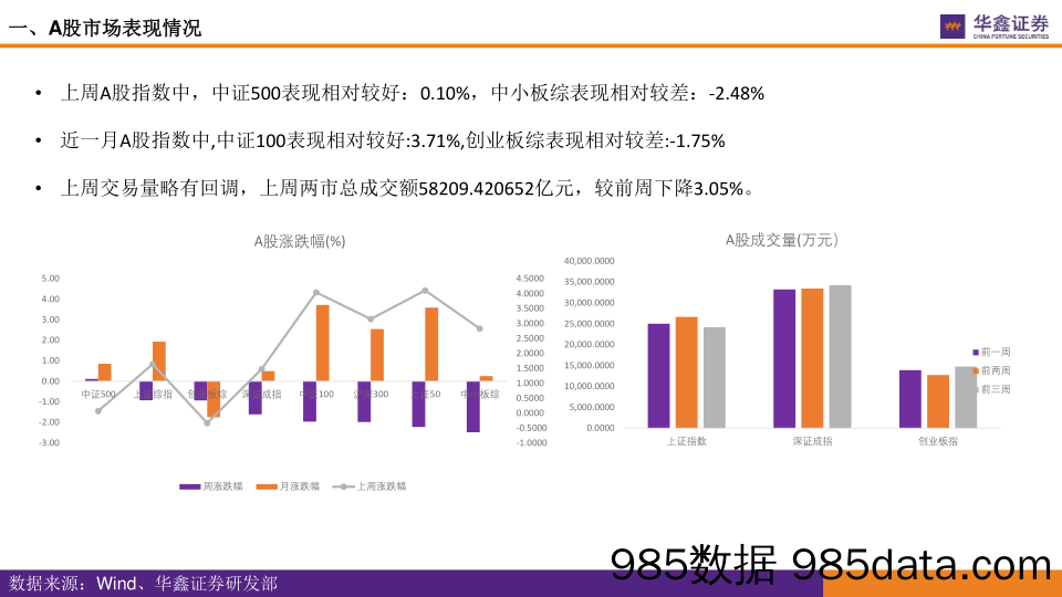 2021-12-20_策略报告_全市场估值跟踪_华鑫证券插图3