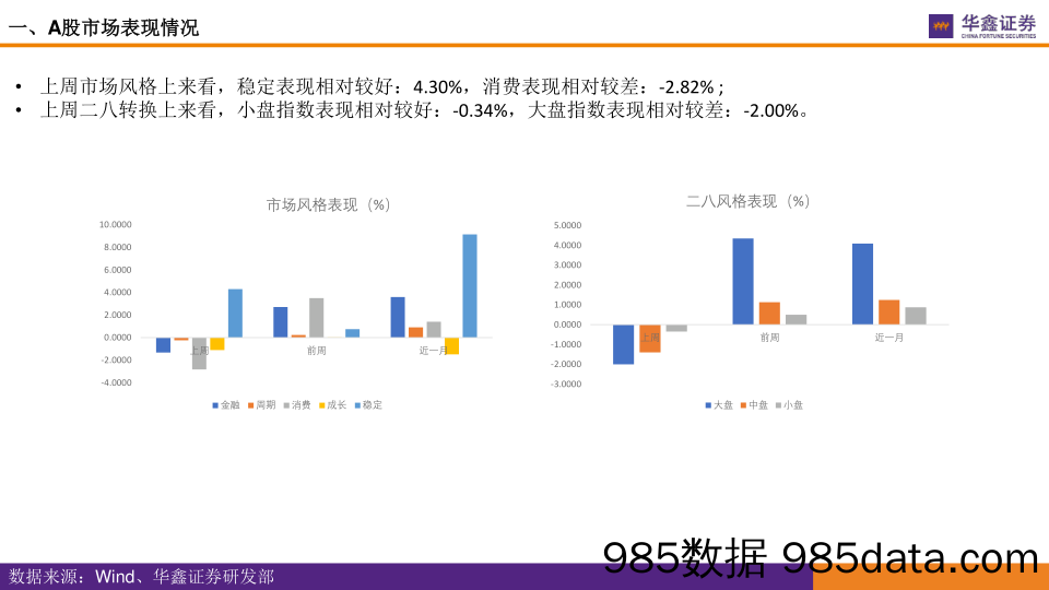 2021-12-20_策略报告_全市场估值跟踪_华鑫证券插图4