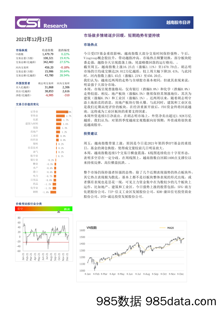 2021-12-21_策略报告_越南股市日评_越南建设证券