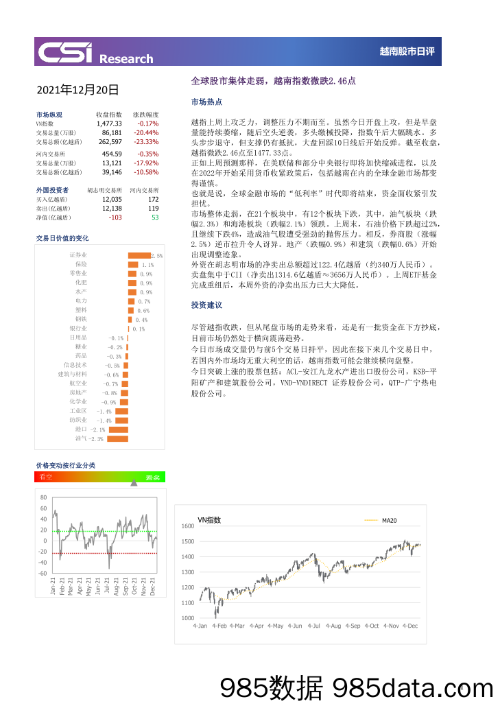 2021-12-21_策略报告_越南股市日评_越南建设证券