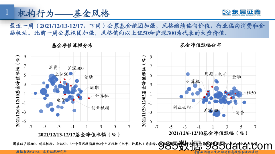 2021-12-21_策略报告_东吴策略·市场温度计：内外资风格均偏向价值_东吴证券插图5