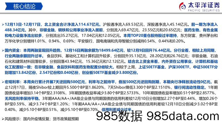 2021-12-22_策略报告_流动性周报（12月第3周）：内外资加仓公用事业、计算机、化工_太平洋证券插图1