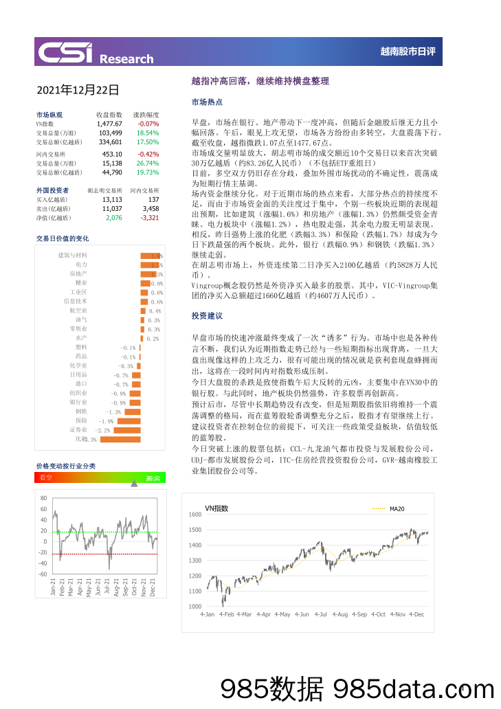 2021-12-23_策略报告_越南股市日评_越南建设证券