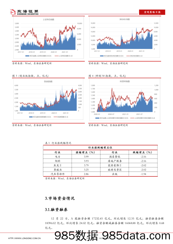 2021-12-24_策略报告_国常会：确定跨周期调节措施推动外贸稳定发展_东海证券插图5