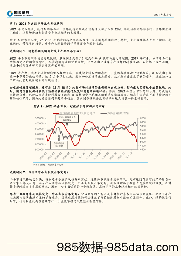 2021-12-27_策略报告_2021年末思考：转折之年：对策略研究员的灵魂拷问_国金证券插图1