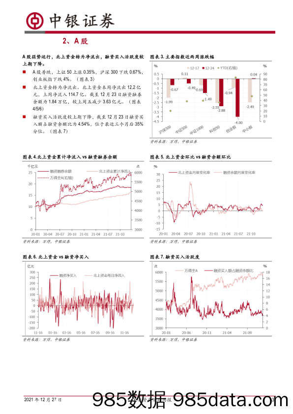 2021-12-28_策略报告_大类资产追踪周报：A股持续回调，北上两融转为净流出_中银国际证券插图2