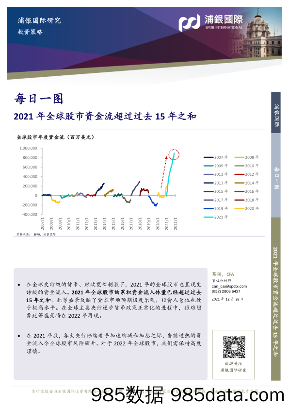 2021-12-28_策略报告_每日一图：2021年全球股市资金流超过过去15年之和_浦银国际证券