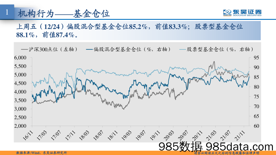 2021-12-29_策略报告_东吴策略·市场温度计：公募抱团趋弱，外资流入放缓_东吴证券插图4