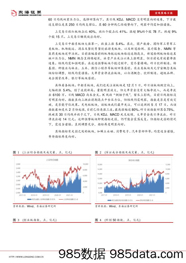 2021-12-30_策略报告_宏观策略日报：国常会决定延续实施部分个人所得税优惠政策_东海证券插图4