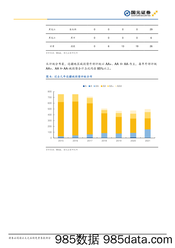 2022-01-04_策略报告_专题研究报告：边境的守灯人：边疆债大赏_国元证券插图5