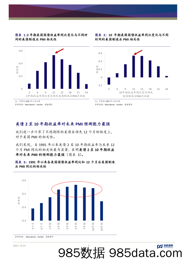 2022-01-04_策略报告_策略简评：作为领先指标的美债收益率预示2022年上半年周期下行_浦银国际证券插图1