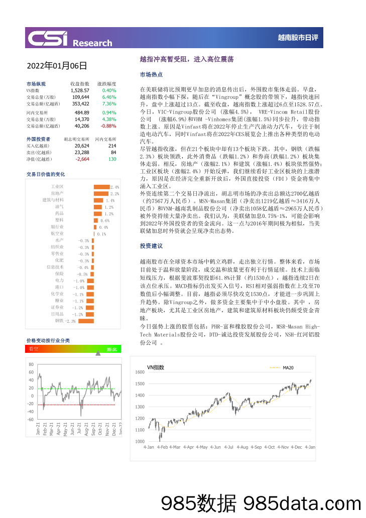 2022-01-07_策略报告_越南股市日评_越南建设证券