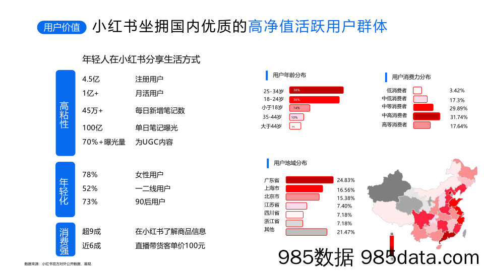 【小红书运营】驾校品牌小红书营销策划方案插图3