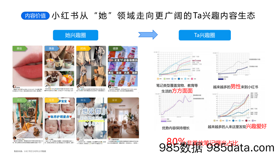 【小红书运营】驾校品牌小红书营销策划方案插图5