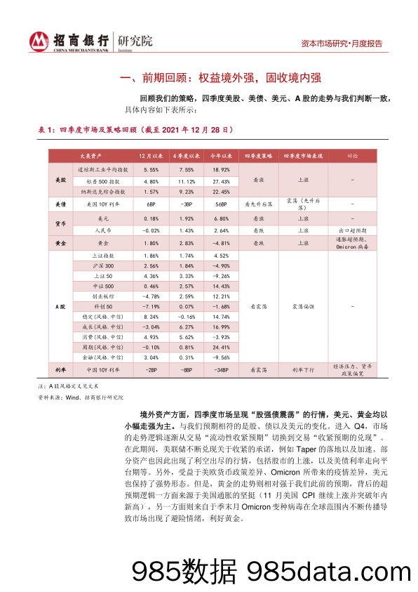 2022-01-07_策略报告_资本市场一季报（2022年1月）：等待宽信用落地，春季行情可期_招商银行插图4