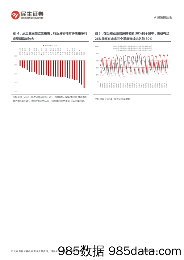 2022-01-10_策略报告_A股市场策略周报：逐步转向的“共识”_民生证券插图4