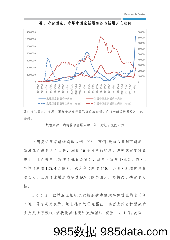 2022-01-13_策略报告_全球疫情与经济观察：全球一周新增病例近1700万，主要发达国家经济复苏放缓_第一财经研究院插图1