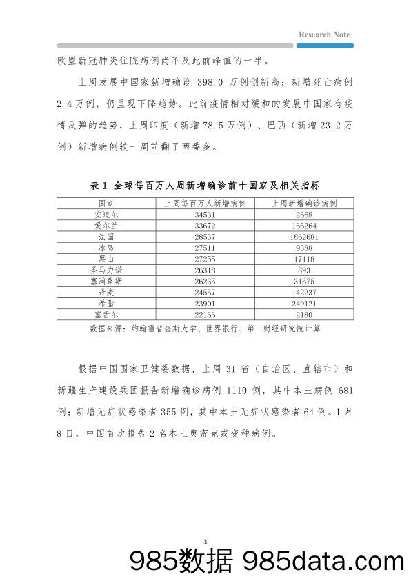 2022-01-13_策略报告_全球疫情与经济观察：全球一周新增病例近1700万，主要发达国家经济复苏放缓_第一财经研究院插图2