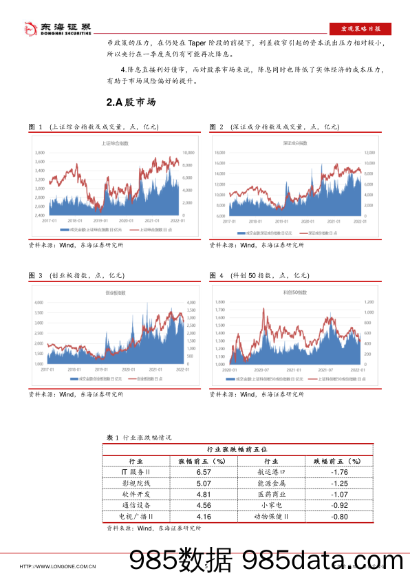 2022-01-18_策略报告_宏观策略日报：全年经济收官，降息靴子落地_东海证券插图4