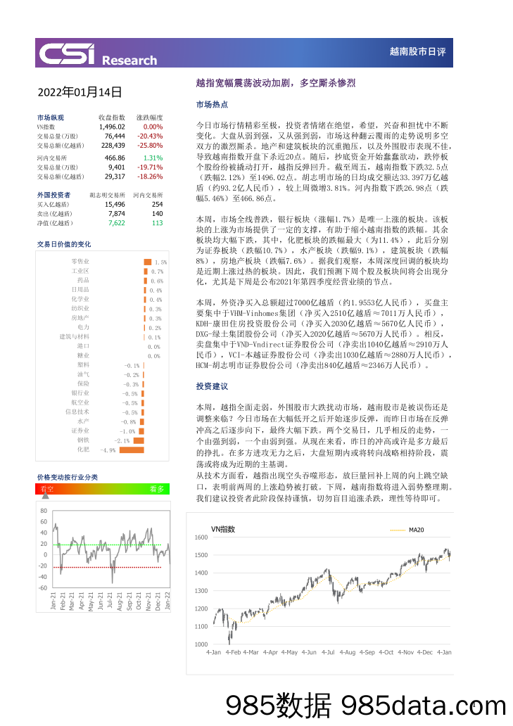 2022-01-19_策略报告_越南股市日评_越南建设证券