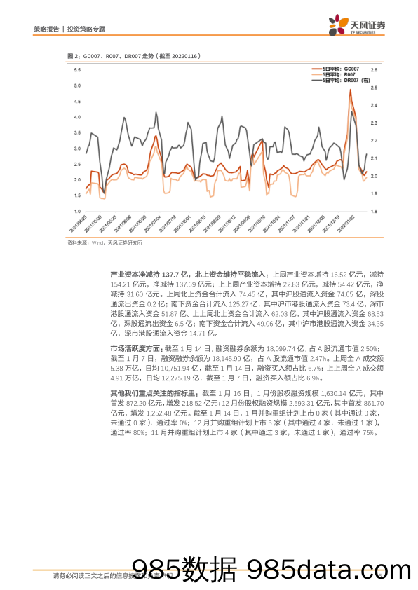 2022-01-19_策略报告_策略·一周资金面及市场情绪监控：基金发行小幅回暖，北上资金维持平稳流入_天风证券插图4