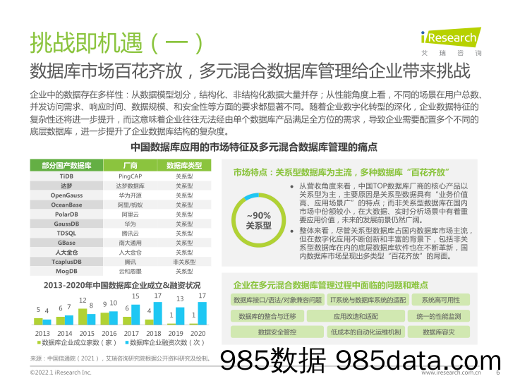 2022-01-19_策略报告_数据库云管平台白皮书：融合先行，生态共赢_艾瑞插图5