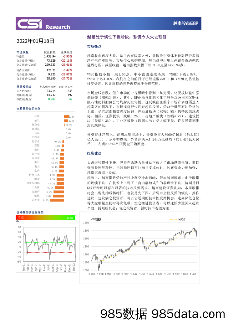 2022-01-19_策略报告_越南股市日评_越南建设证券