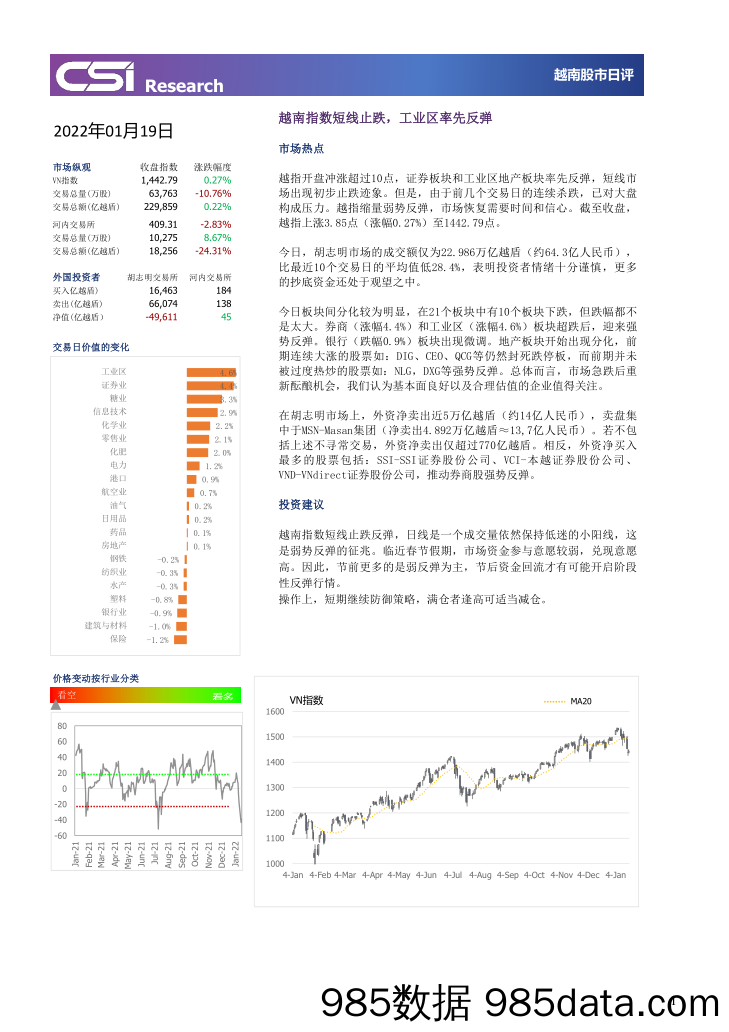 2022-01-20_策略报告_越南股市日评_越南建设证券